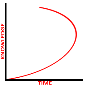 leaningcurve